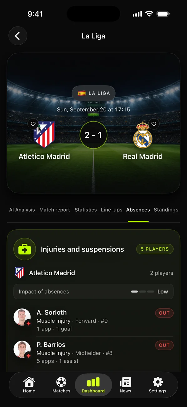 Absences screen