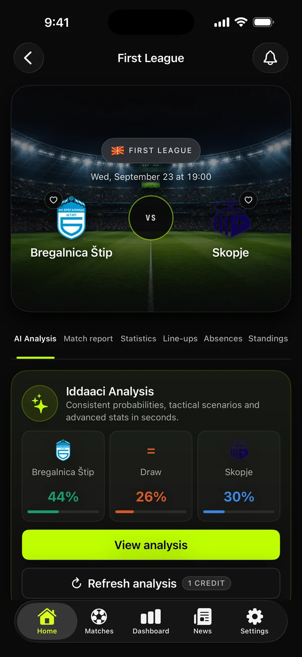 Analysis screen