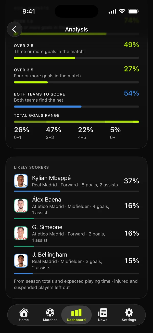 Likely scorers screen