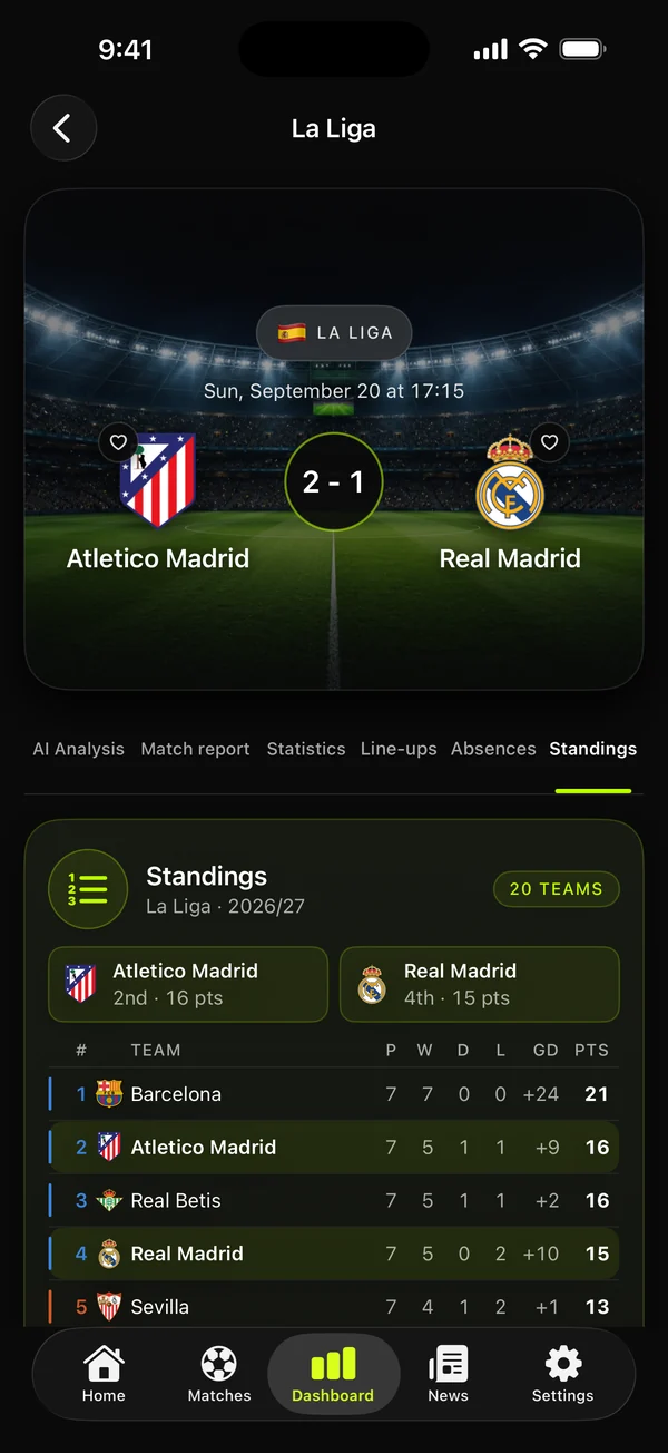 Standings